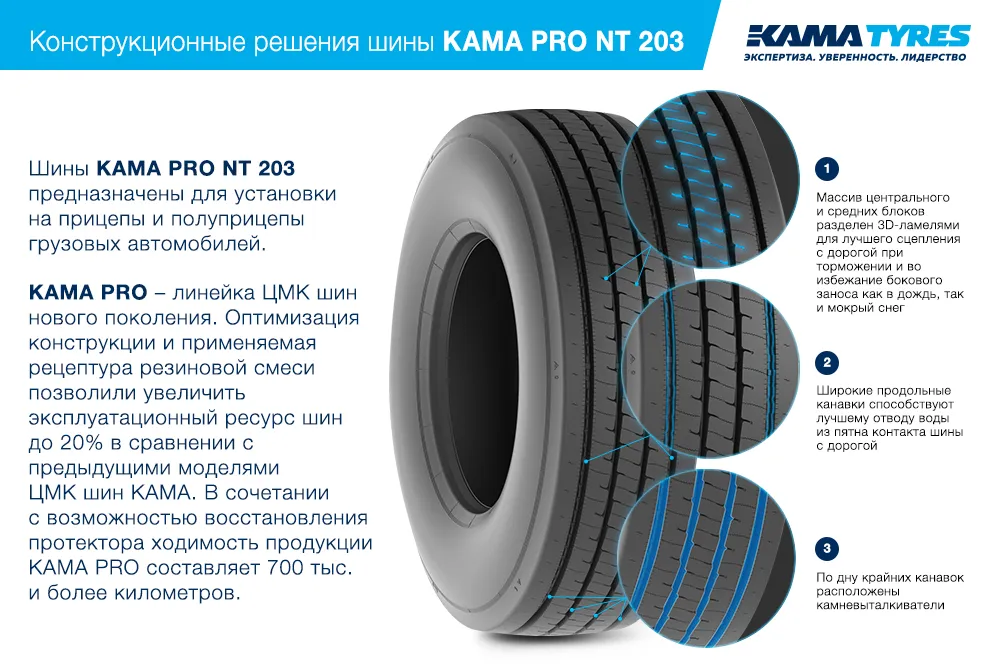 ЦМК шины KAMA PRO NT 203 385/65 R22.5 в Западной Двине